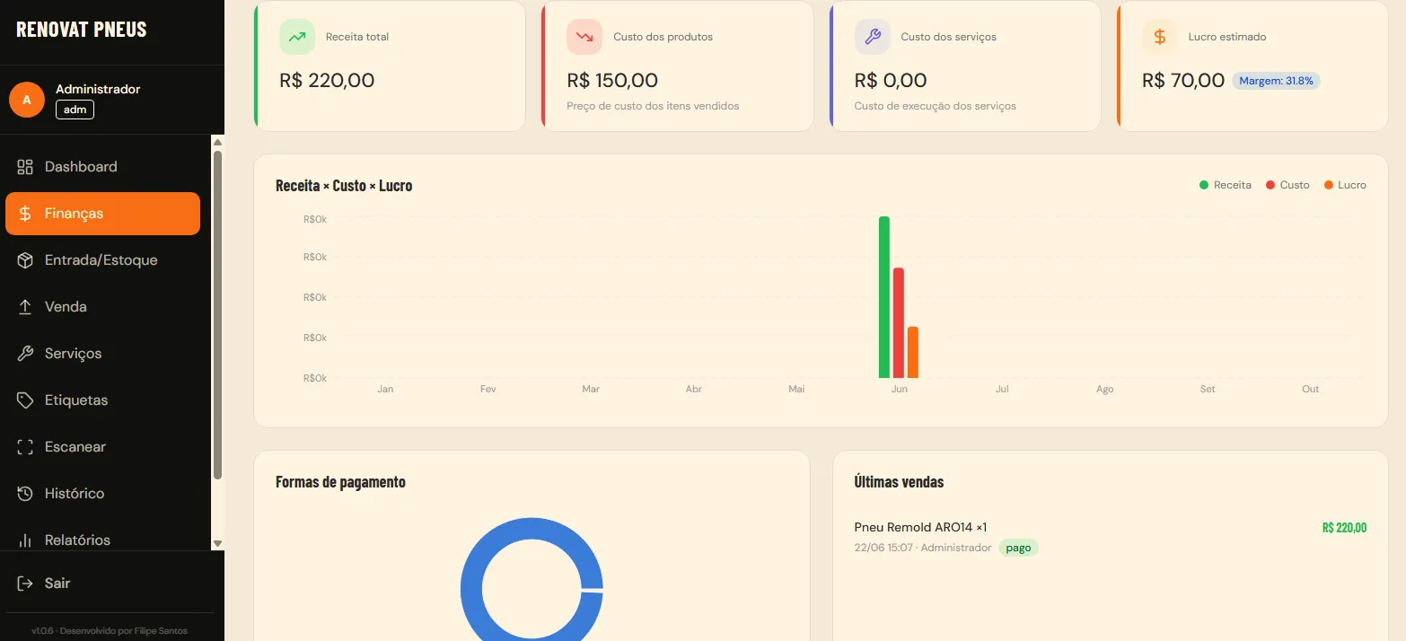 Renovat Pneus — finanças: receita, custo e lucro