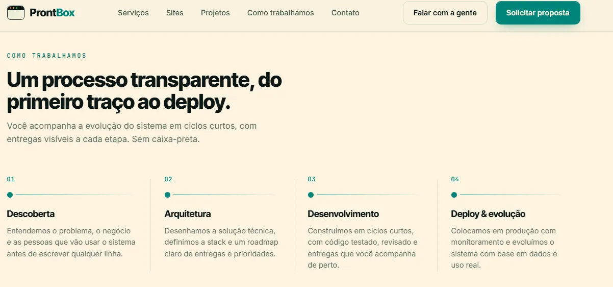 ProntBox — processo de trabalho