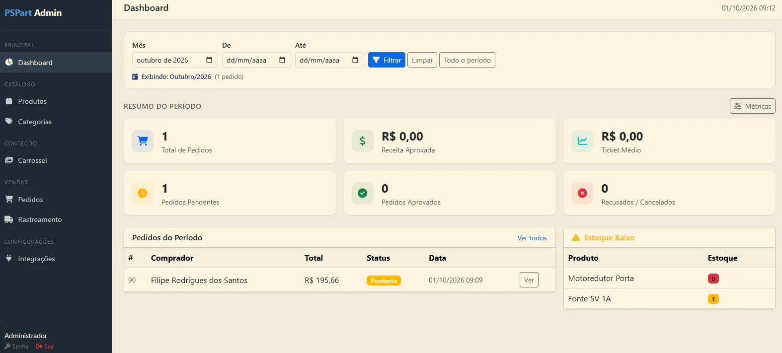 PSPart — dashboard do painel admin