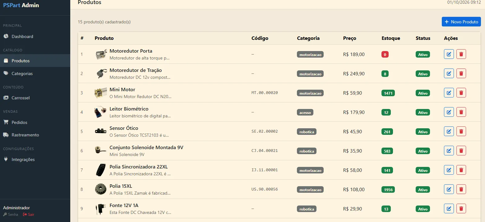 PSPart — produtos no painel admin