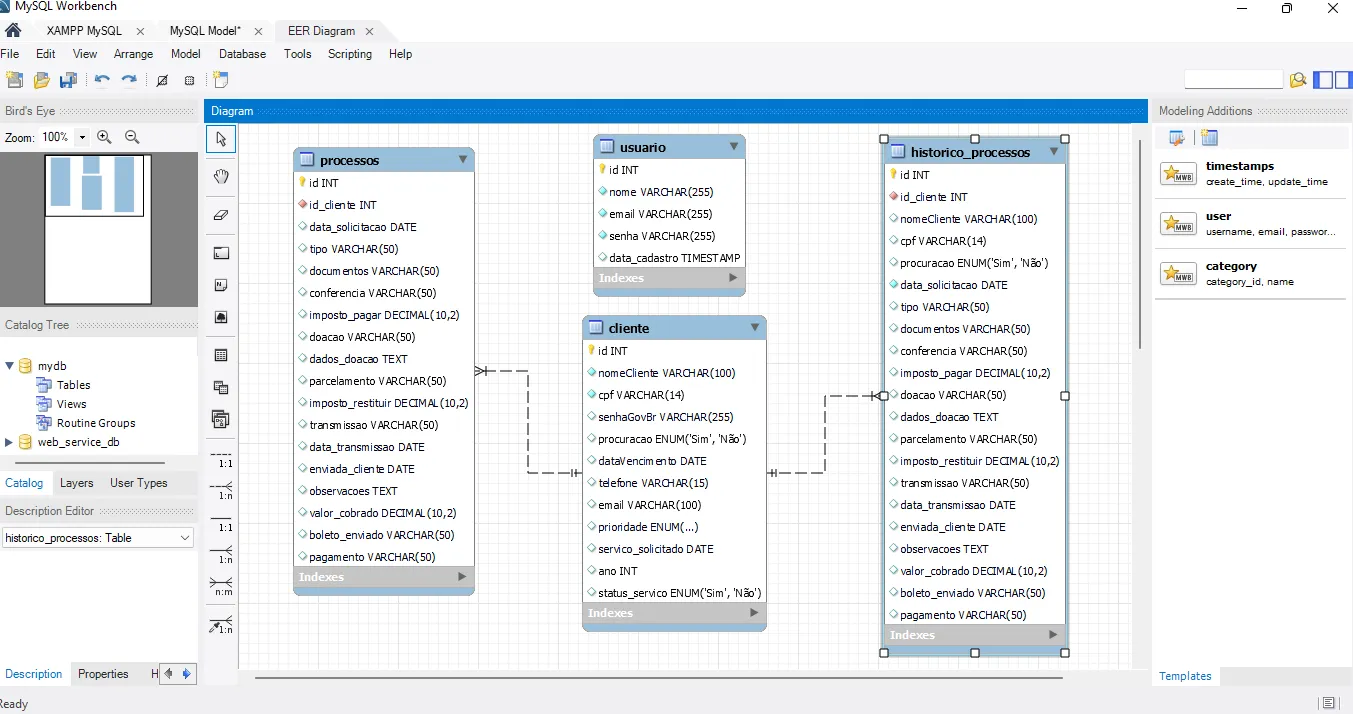 Diagrama do modelo de dados no MySQL Workbench